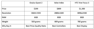 Comparison