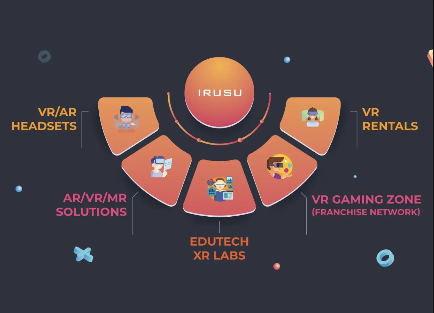 Irusu Develops Impactful Tech solutions alongside VR Headsets